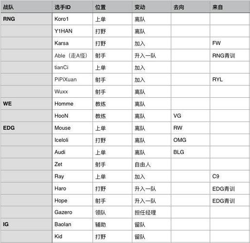 lpl賽區(qū)即時(shí)積分