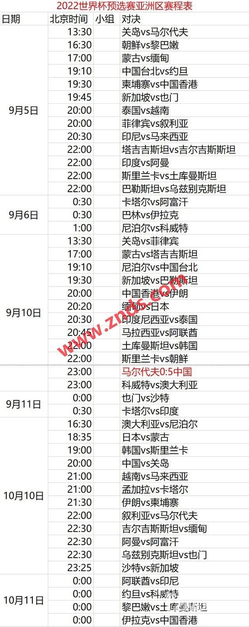 世界杯預選賽2022賽程
