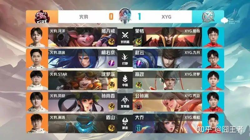 xyg2022春季賽戰(zhàn)績