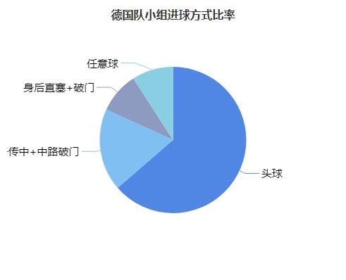 勝利11人2002怎么踢世界杯（2002年德國隊挺進決賽不止運氣：頭球戰術+巨星光環=世界杯傳奇！）