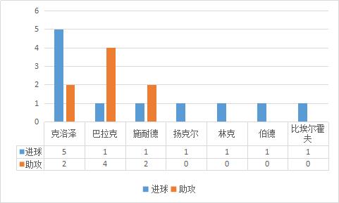 勝利11人2002怎么踢世界杯（2002年德國隊挺進決賽不止運氣：頭球戰術+巨星光環=世界杯傳奇！）