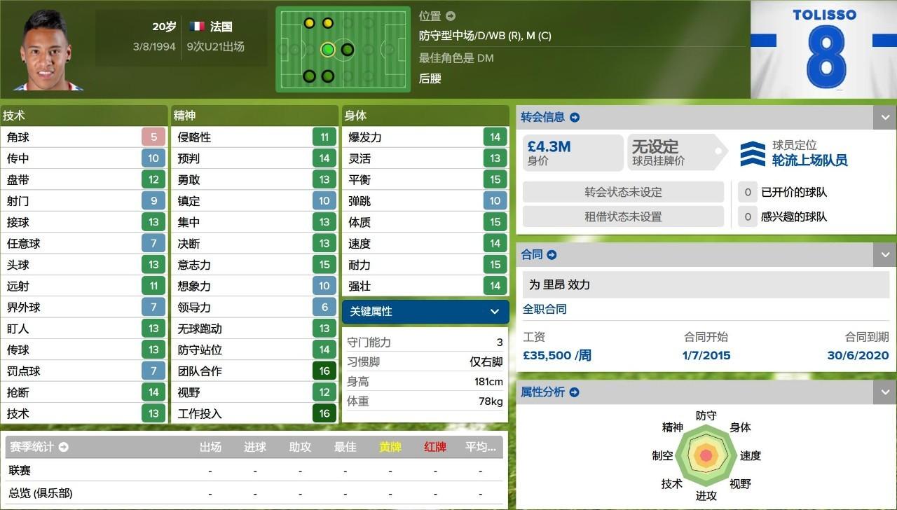 fm2016法甲玩什么球隊（妖人最佳陣2015／2016賽季法甲妖人最佳陣）