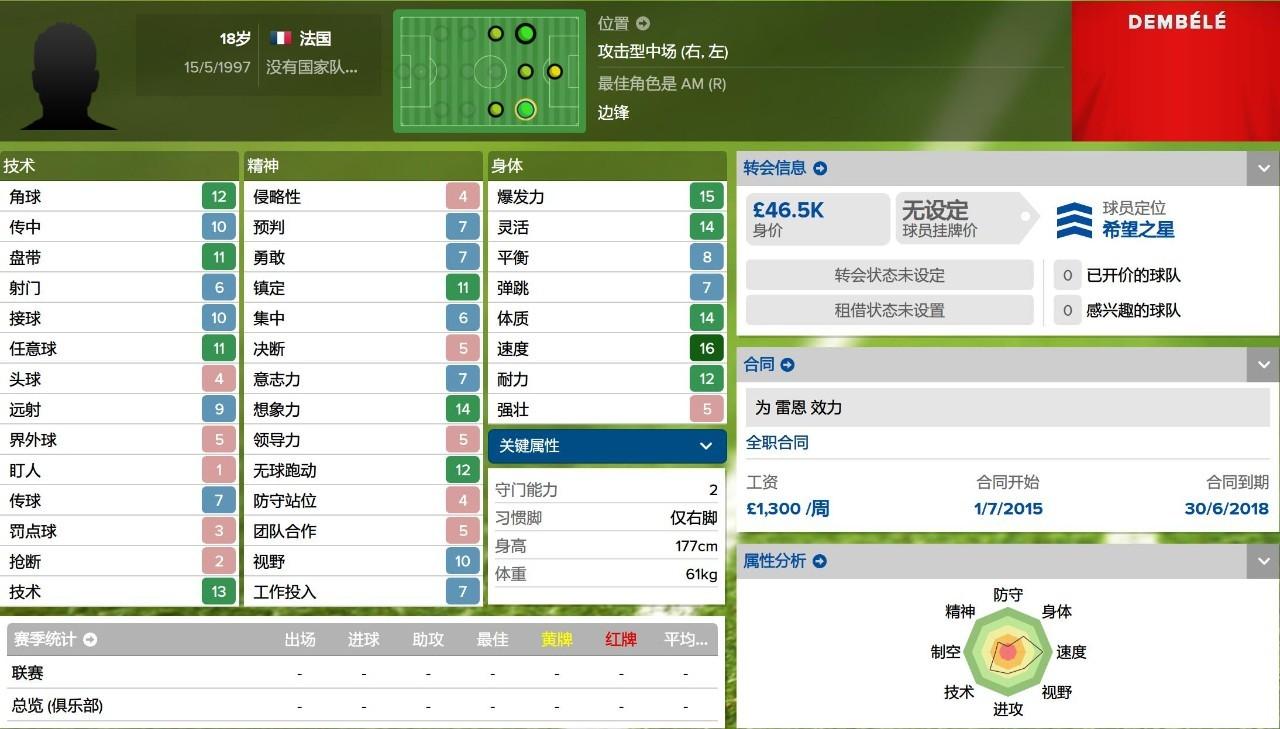 fm2016法甲玩什么球隊（妖人最佳陣2015／2016賽季法甲妖人最佳陣）