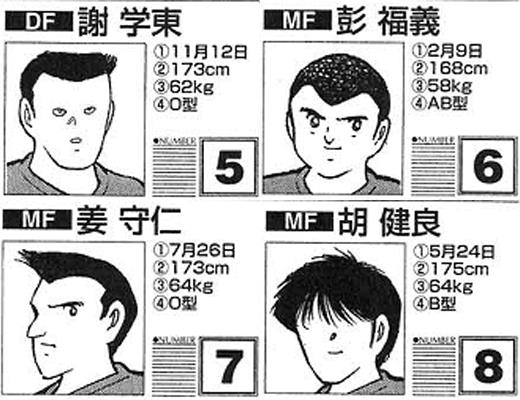 足球烏龍球算誰的（《足球小將》里的24位中國人）