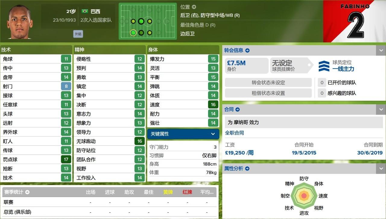 fm2016法甲玩什么球隊（妖人最佳陣2015／2016賽季法甲妖人最佳陣）