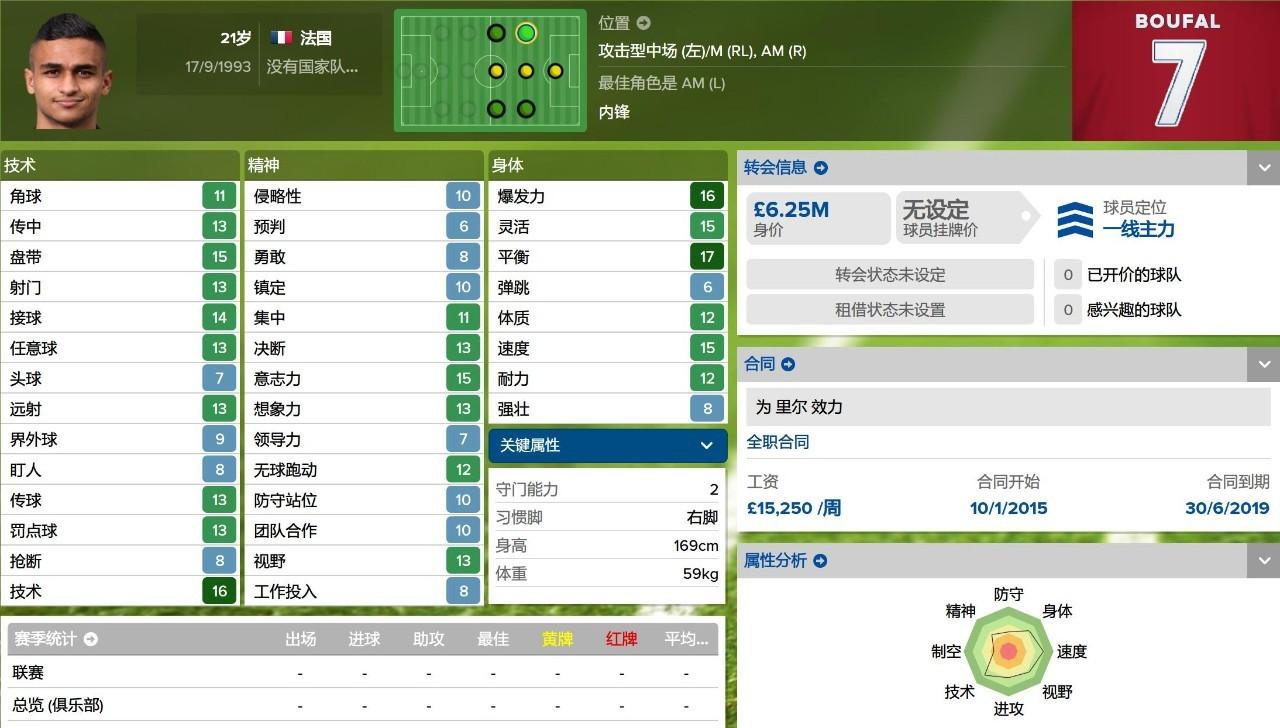 fm2016法甲玩什么球隊（妖人最佳陣2015／2016賽季法甲妖人最佳陣）
