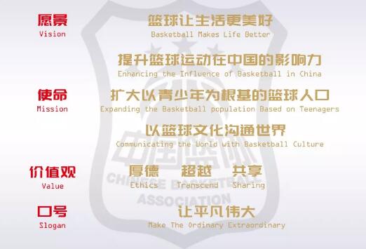 籃球運動核心價值觀是什么（總宣言！中國籃協發布愿景、使命、價值觀和口號）