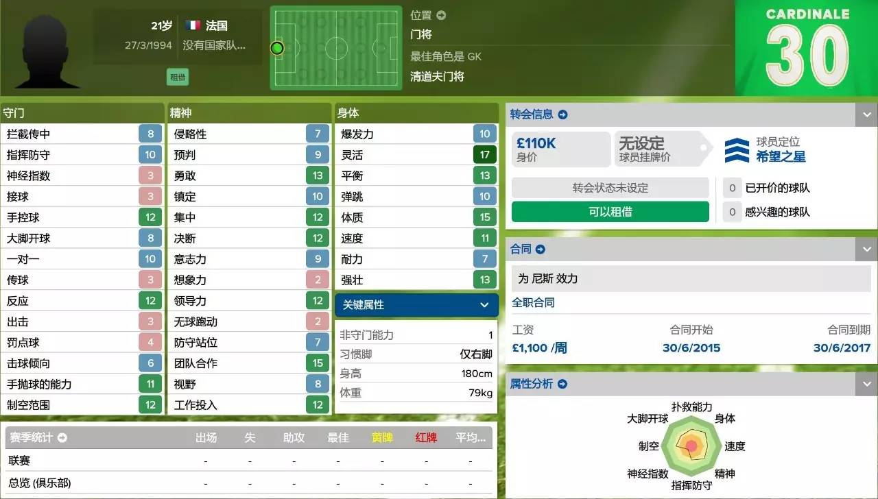 fm2016法甲玩什么球隊（妖人最佳陣2015／2016賽季法甲妖人最佳陣）