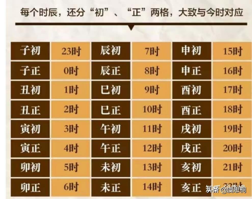 古時(shí)候記錄時(shí)間的儀器（日晷-人類最早的記錄時(shí)間的儀器）