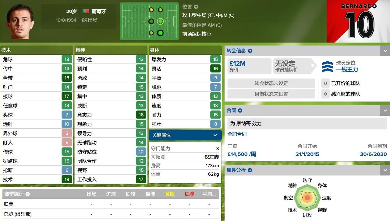 fm2016法甲玩什么球隊（妖人最佳陣2015／2016賽季法甲妖人最佳陣）