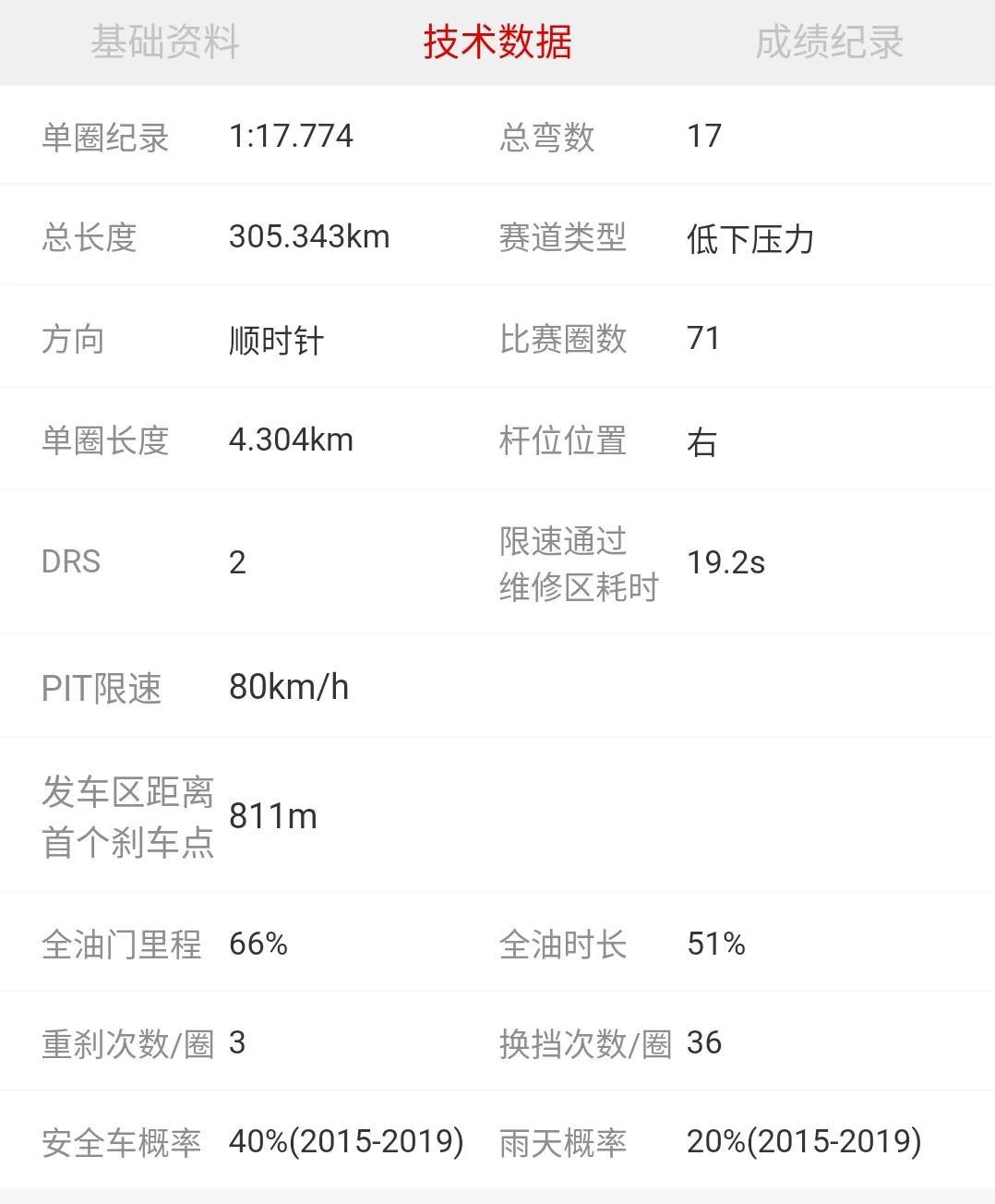 2022f1大獎賽賽程表（2022F1（第20站）墨西哥城大獎賽（羅德里格斯兄弟賽道））