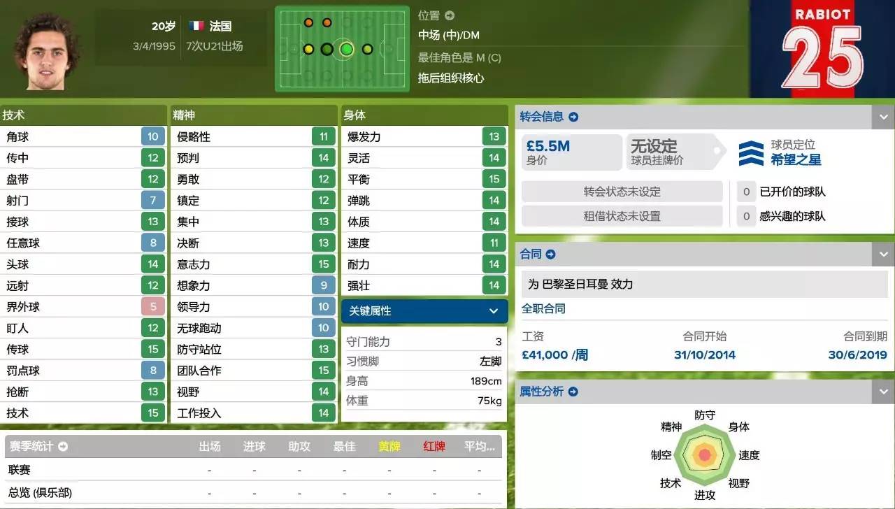 fm2016法甲玩什么球隊（妖人最佳陣2015／2016賽季法甲妖人最佳陣）