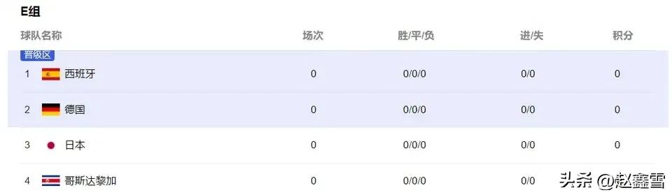 世界杯晉級之路預測（世界杯德國隊晉級之路，以及首發預測）