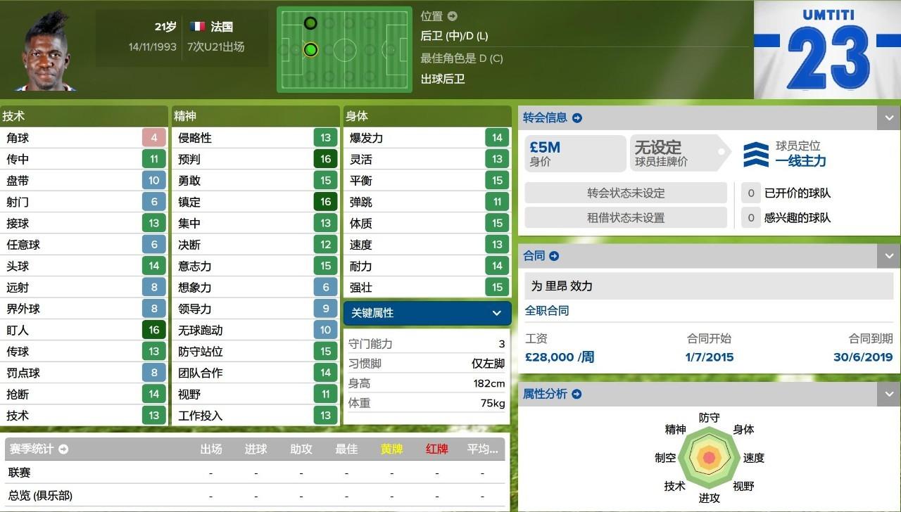fm2016法甲玩什么球隊（妖人最佳陣2015／2016賽季法甲妖人最佳陣）