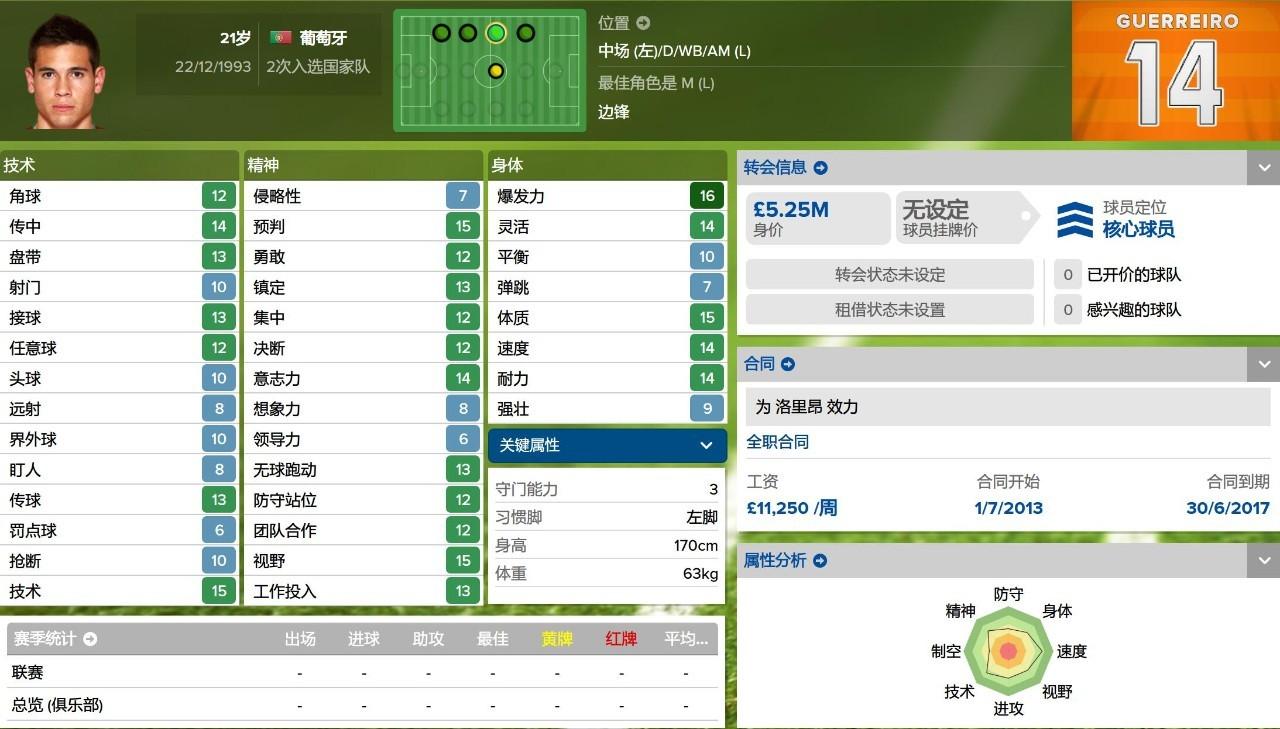 fm2016法甲玩什么球隊（妖人最佳陣2015／2016賽季法甲妖人最佳陣）