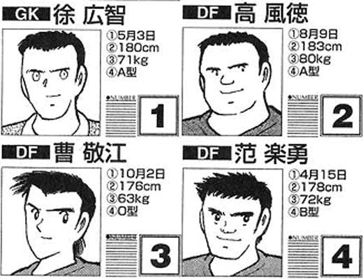 足球烏龍球算誰的（《足球小將》里的24位中國人）