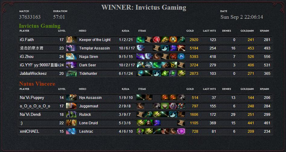 ti6冠軍陣容（Dota2：Ti1-Ti7歷屆冠軍陣容回顧）