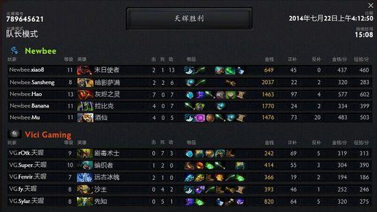 ti6冠軍陣容（Dota2：Ti1-Ti7歷屆冠軍陣容回顧）