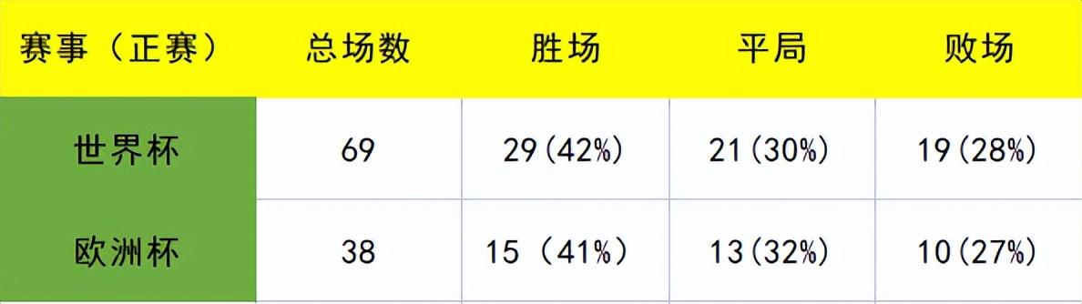 世界杯點(diǎn)球會(huì)發(fā)生幾次（9次點(diǎn)球大戰(zhàn)只贏了3次！年年都是大熱門，但屆屆都翻車三獅軍團(tuán)）