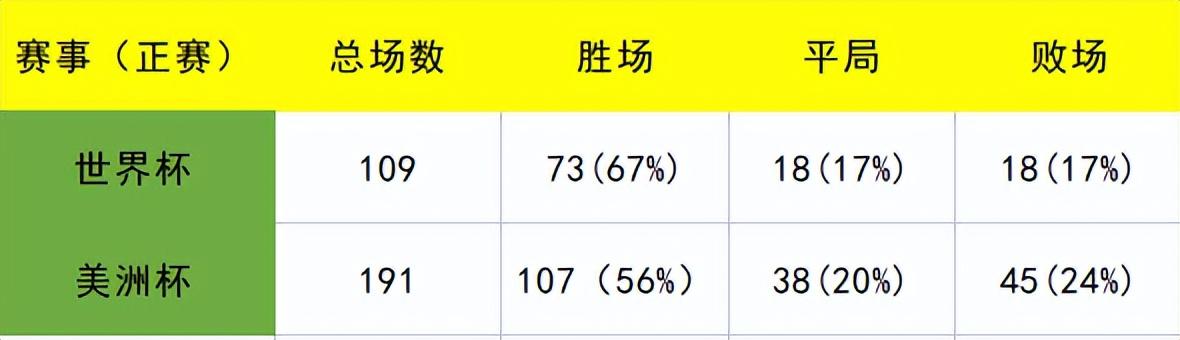 世界杯點(diǎn)球會(huì)發(fā)生幾次（9次點(diǎn)球大戰(zhàn)只贏了3次！年年都是大熱門，但屆屆都翻車三獅軍團(tuán)）