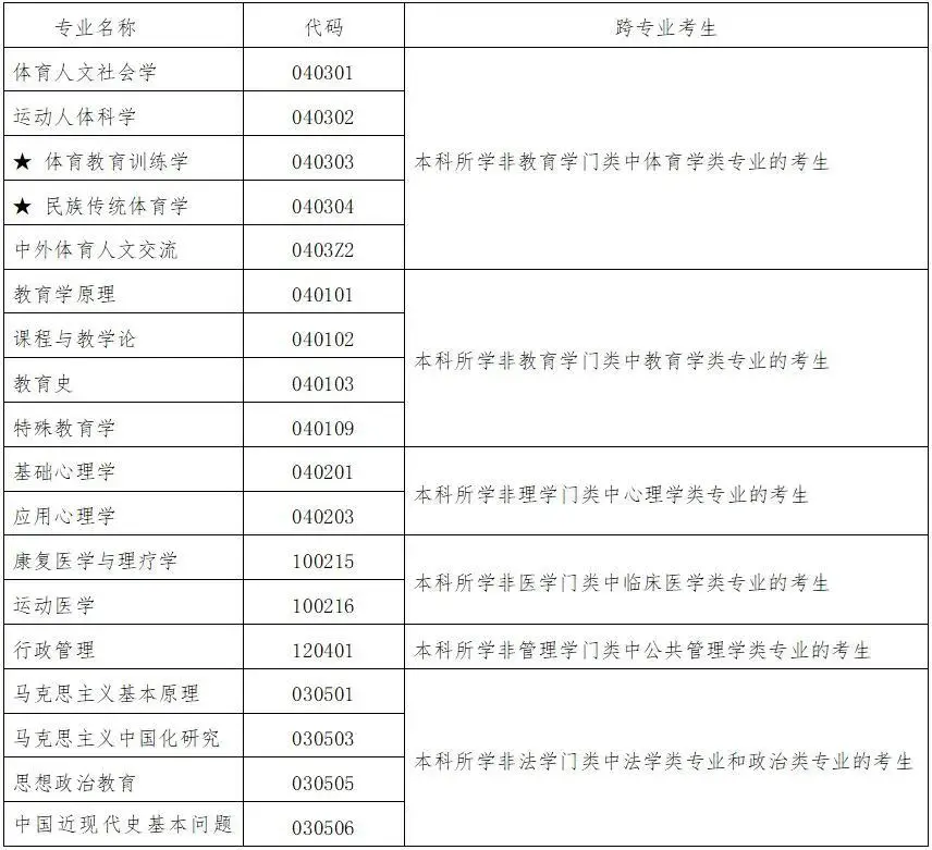 北京體育學院招生（北京體育大學2021年碩士研究生招生簡章）