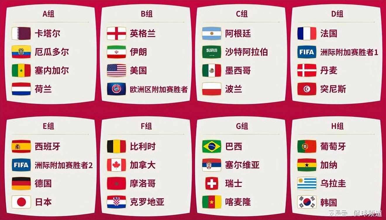 世界杯冠軍預測試v98典tv（大家一起來預測2022卡塔爾世界杯冠軍）