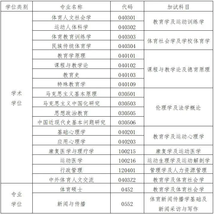 北京體育學院招生（北京體育大學2021年碩士研究生招生簡章）