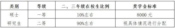 北京體育學院招生（北京體育大學2021年碩士研究生招生簡章）