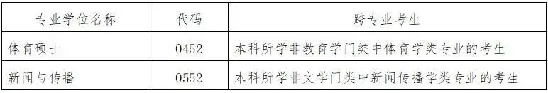 北京體育學院招生（北京體育大學2021年碩士研究生招生簡章）