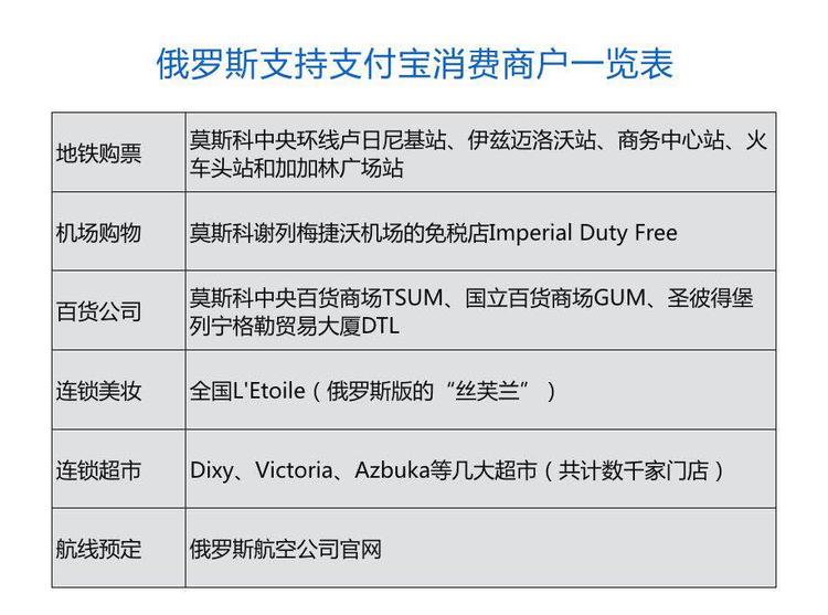 世界杯支付寶俄羅斯（4000家俄羅斯商戶世界杯前接入支付寶，中國移動支付引領全球）