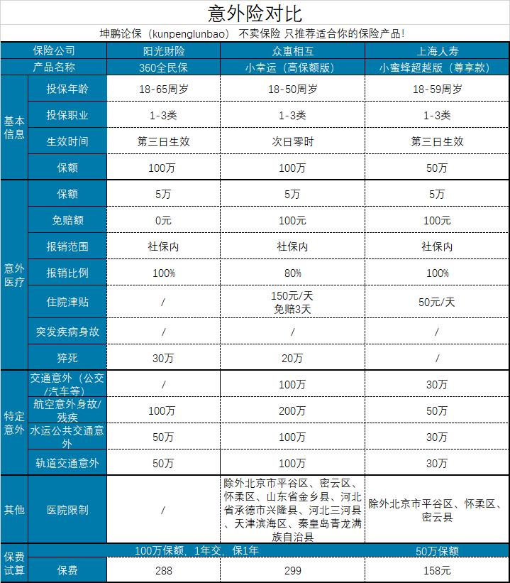 全民世界杯360（坤鵬論保：360全民保綜合意外險怎么樣？值得投保嗎？）