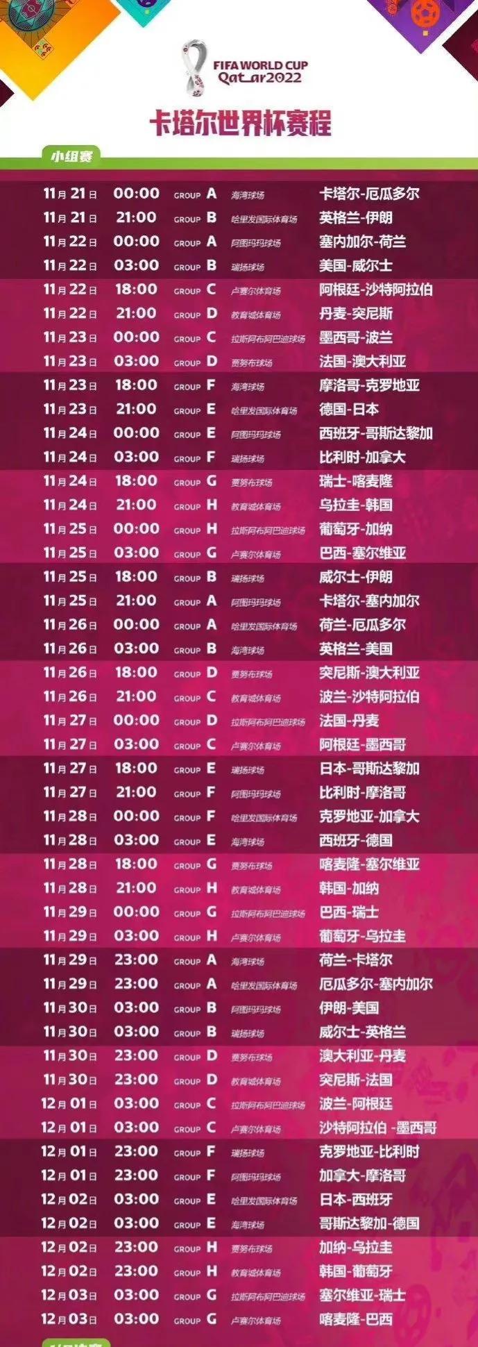 2022世界杯多少個隊伍（卡塔爾2022年世界杯小組賽程安排）
