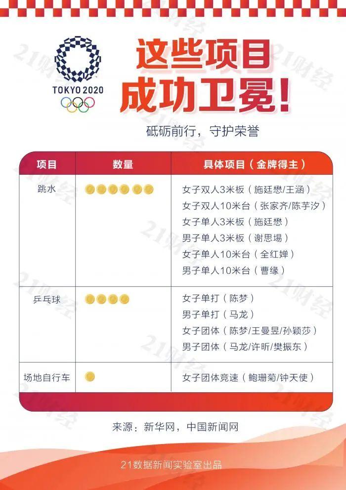 東京奧運會金牌總數是多少中國（88枚獎牌見證東京奧運會的中國力量：哪些首次奪金，哪些創新紀錄？）