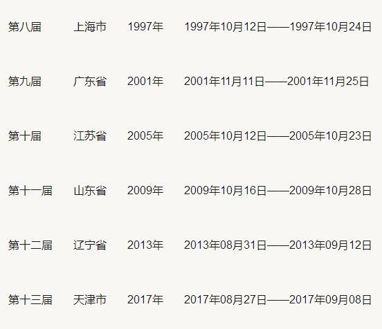 我國全運會多少年舉辦一次（吉網聚焦全運會丨數讀全運：歷屆全運會金牌榜大盤點，十四運哪些省份能夠異軍突起）