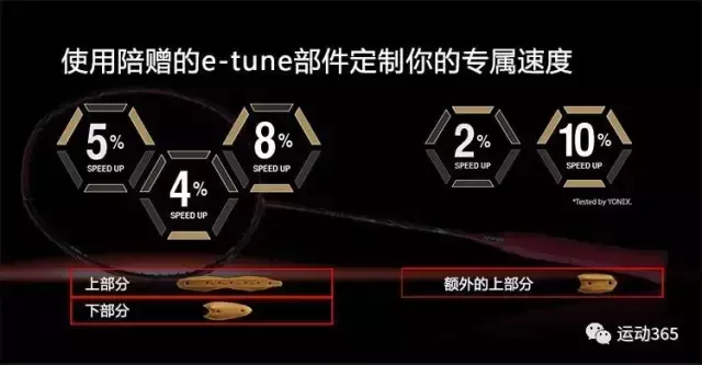 羽毛球型號什么意思（羽球裝備 球拍型號的神秘后綴字母代表什么？）