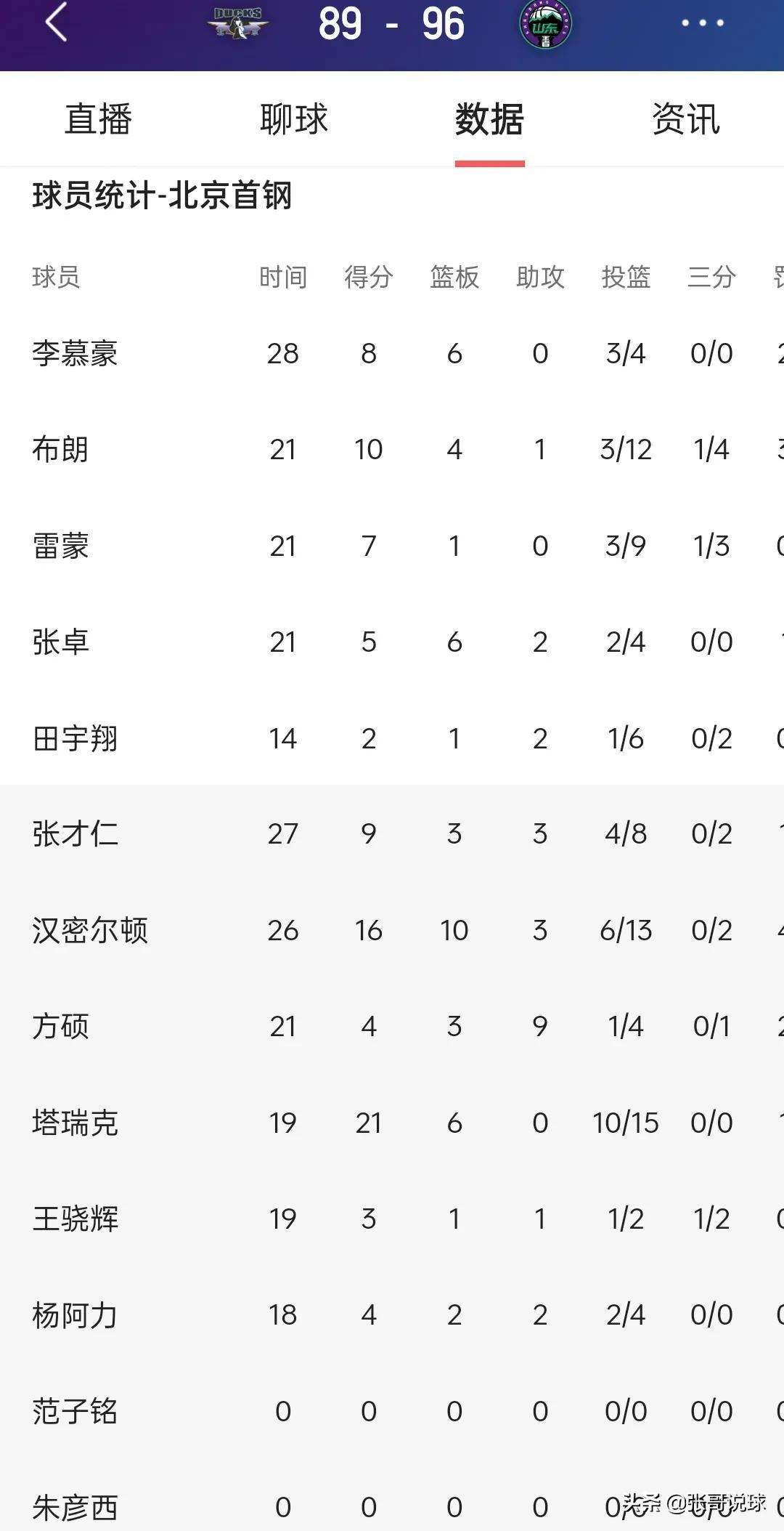 男籃國家隊排名（CBA最新積分榜丨遼寧常規(guī)賽冠軍，北京輪換輸山東，北控徹底出局）