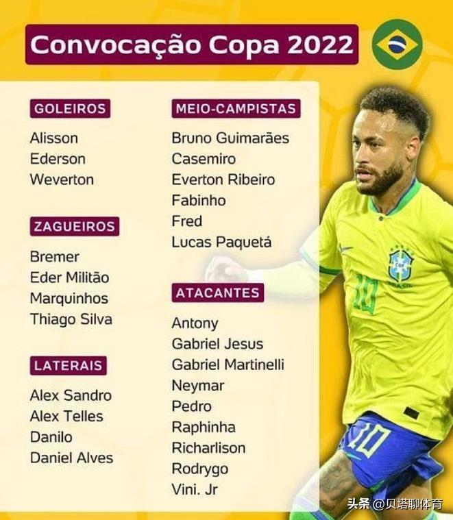 羅2022世界杯（C羅險勝梅西？2022年世界杯，攻擊力最強5隊排名：巴法英葡阿）