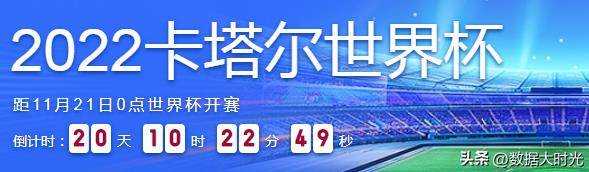 國(guó)足進(jìn)2022年世界杯獎(jiǎng)金（卡塔爾世界杯4.4億美元獎(jiǎng)金，如果中國(guó)隊(duì)參加會(huì)分多少？）