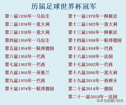 國(guó)足進(jìn)2022年世界杯獎(jiǎng)金（卡塔爾世界杯4.4億美元獎(jiǎng)金，如果中國(guó)隊(duì)參加會(huì)分多少？）