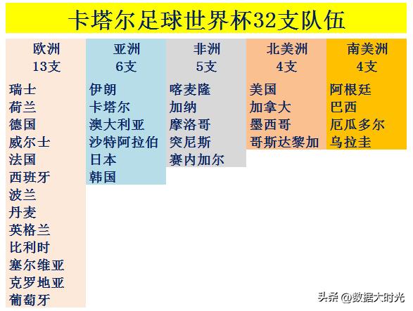 國(guó)足進(jìn)2022年世界杯獎(jiǎng)金（卡塔爾世界杯4.4億美元獎(jiǎng)金，如果中國(guó)隊(duì)參加會(huì)分多少？）
