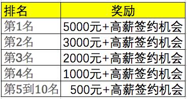 迷你世界怎么才能直播（現金大獎高薪簽約等你來，《迷你世界》主播招募活動開啟）