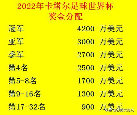 國(guó)足進(jìn)2022年世界杯獎(jiǎng)金（卡塔爾世界杯4.4億美元獎(jiǎng)金，如果中國(guó)隊(duì)參加會(huì)分多少？）
