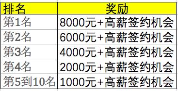 迷你世界怎么才能直播（現金大獎高薪簽約等你來，《迷你世界》主播招募活動開啟）