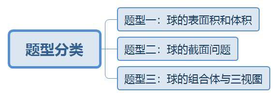 足球的表面積是多少（快樂說數(shù)：球的體積和表面積）