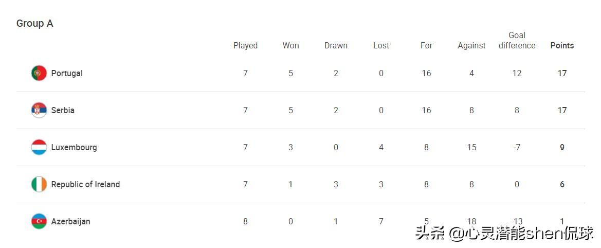 2018世界杯C羅參加嘛（115球+狂轟798球！C羅沖擊800球里程碑+連續(xù)第5次參加世界杯）