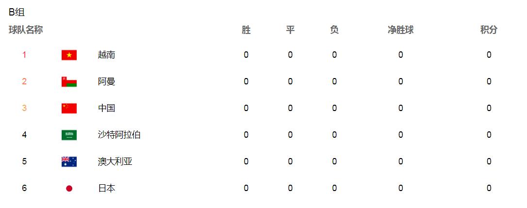 2014年世界杯分配名額（世界杯亞洲區(qū)預(yù)選賽規(guī)則：附加賽、40強12強、20強10強賽都是啥？）