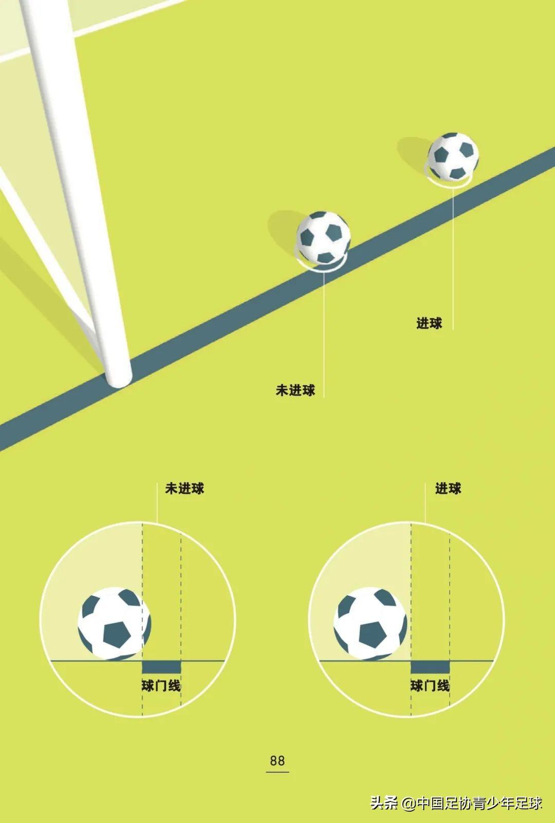 足球進球是整個球要進去才算得分嗎（《足球競賽規則》2021／2022｜第十章 確定比賽結果）