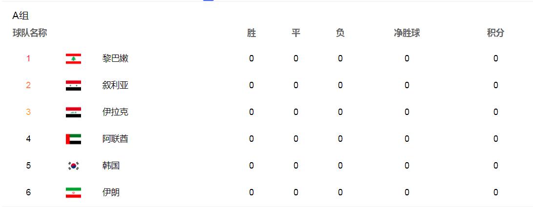 2014年世界杯分配名額（世界杯亞洲區(qū)預(yù)選賽規(guī)則：附加賽、40強12強、20強10強賽都是啥？）