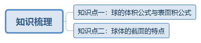 足球的表面積是多少（快樂說數(shù)：球的體積和表面積）