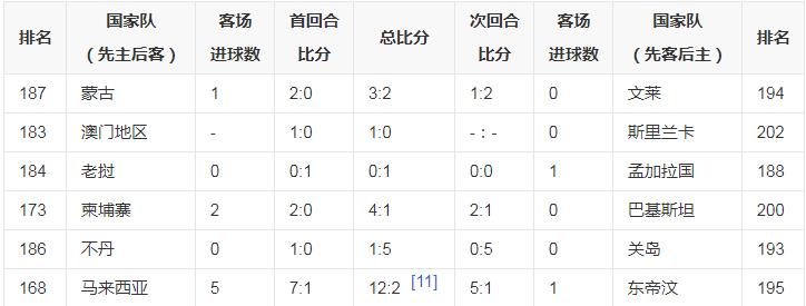 2014年世界杯分配名額（世界杯亞洲區(qū)預(yù)選賽規(guī)則：附加賽、40強12強、20強10強賽都是啥？）